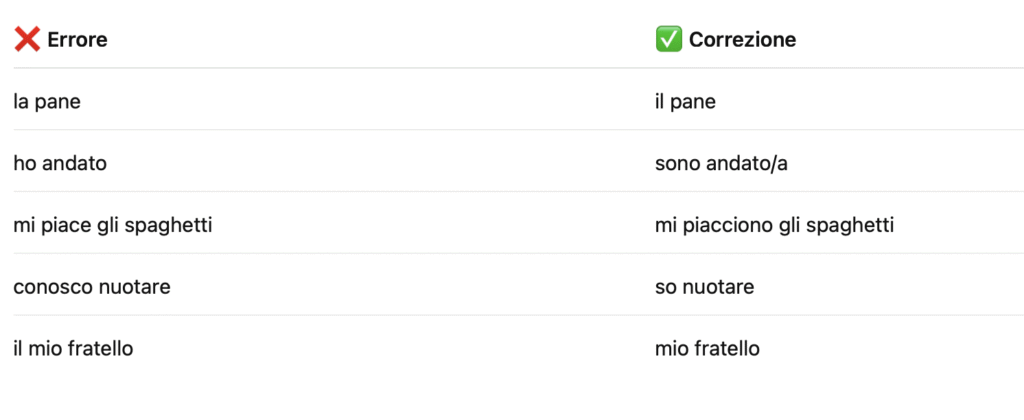 errori comuni in italiano